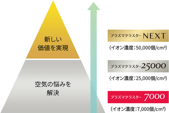 プラズマクラスターの消臭、脱臭効果がハンパなかった