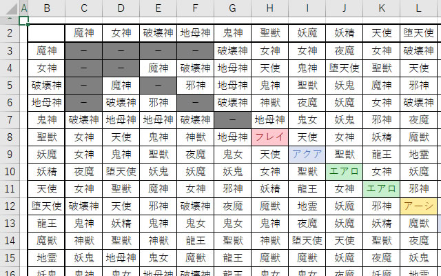 エクセルを使って 真 女神転生3 ノクターンマニアクス の合体検索を作った時の備忘録 Slopond