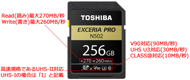 SDカードのラベル表記の見方
