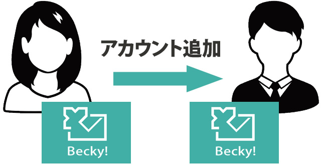Becky!で既存アカウントとメール一式を別運用のBecky!に追加する方法