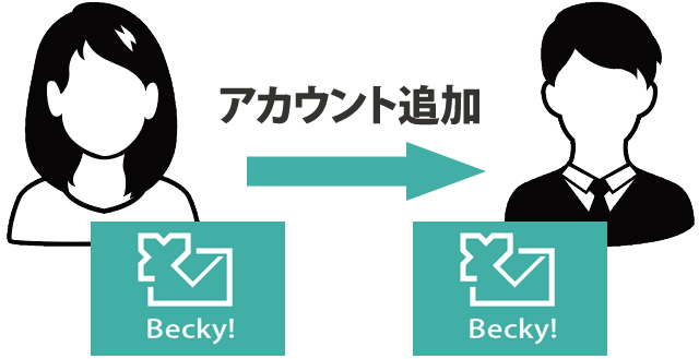 becky 無料 で 使う